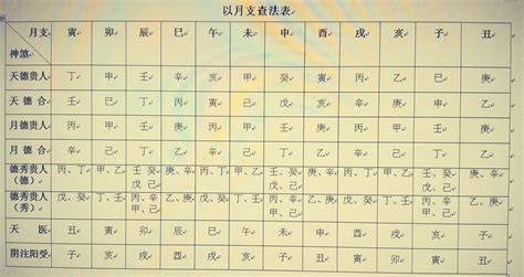 天德合月德合|八字神煞解析——月德貴人